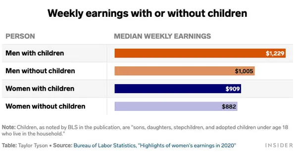 break the glass ceiling career resources for women weekly earnings